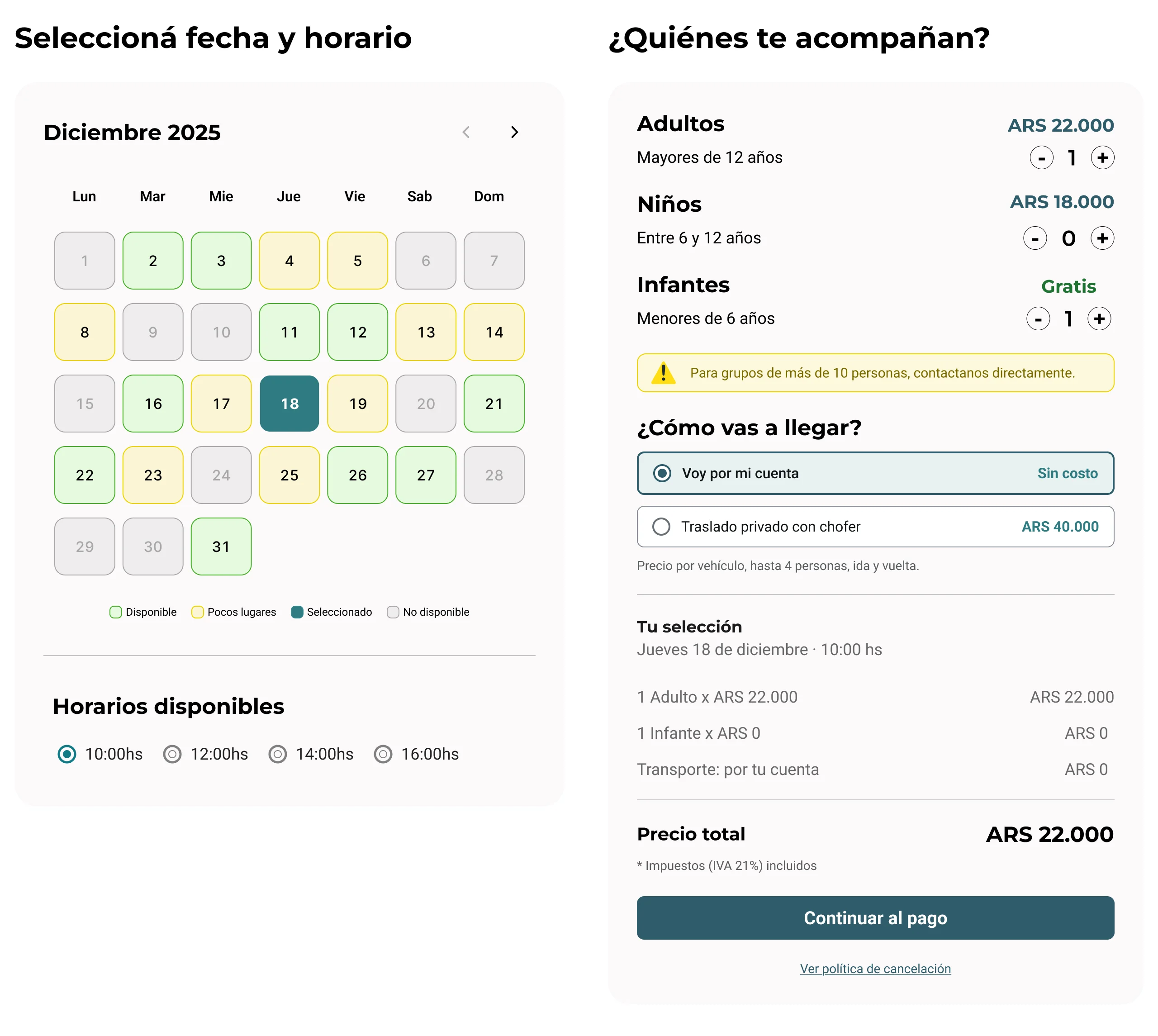 Booking panel: a December calendar with available, few-spots and unavailable days, time slots, traveler counters with prices per age group, a 'How will you get there?' choice between going on your own or a private transfer with a driver for up to 4 people, a running summary with total price, a 'Continuar al pago' button and a link to the cancellation policy