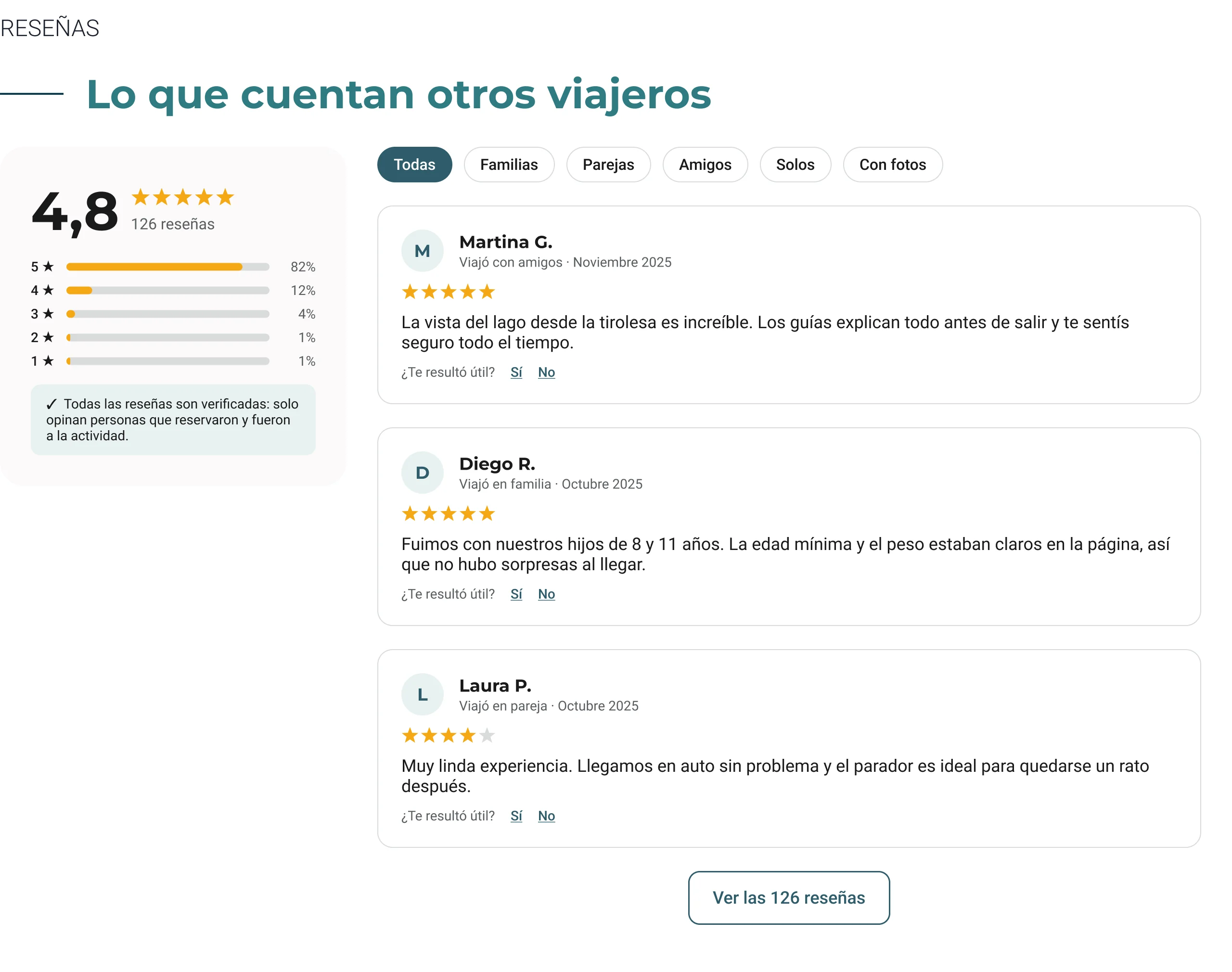 Reviews section: a 4.8 rating from 126 reviews with a star breakdown, a note that all reviews are verified, filter chips for families, couples, friends, solo and with photos, and three review cards