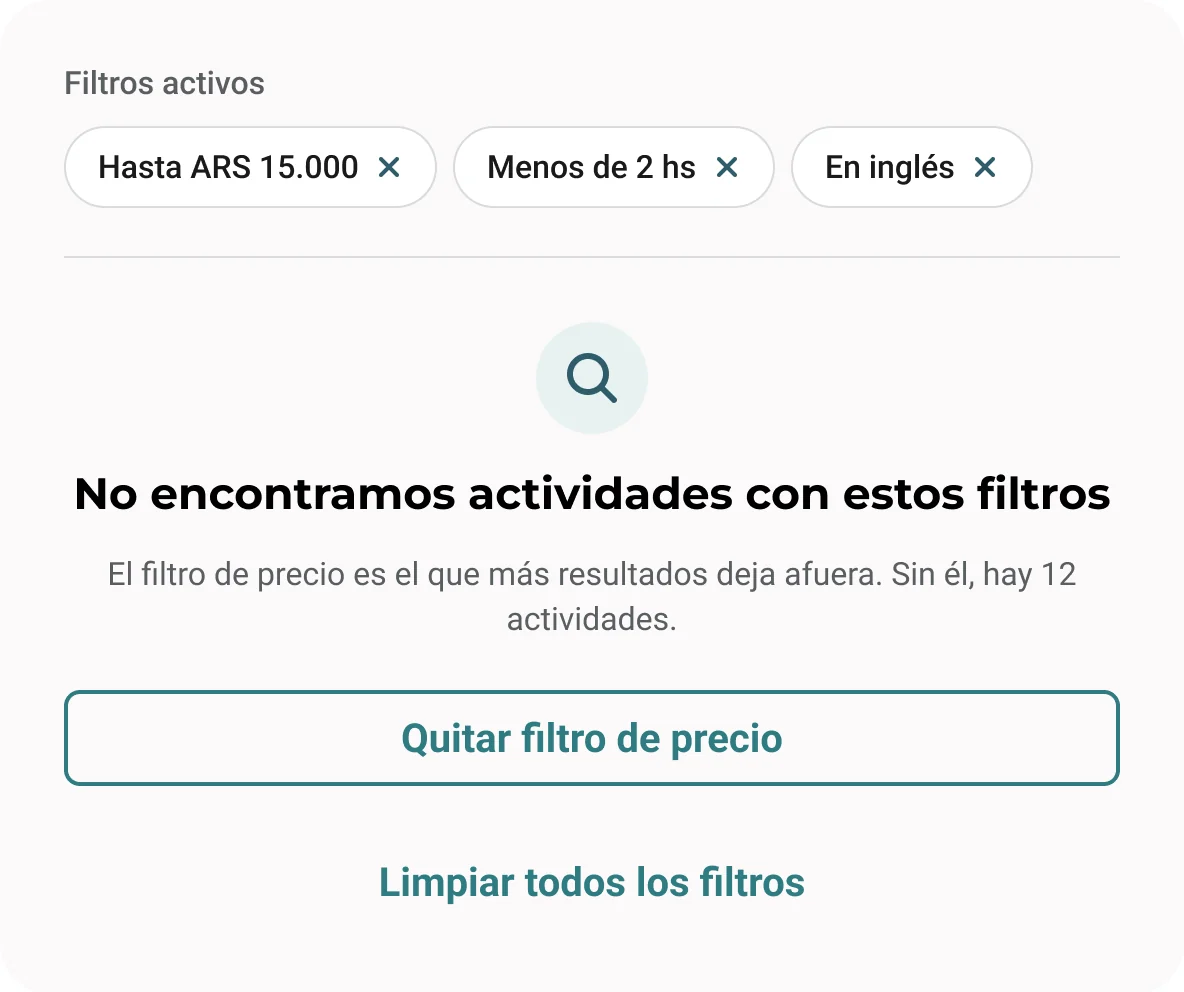 Search with three active filter chips, an empty-state message saying no activities match, and buttons to remove the price filter or clear all filters